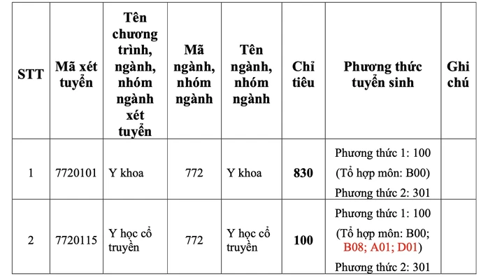 Trường ĐH Y khoa Phạm Ngọc Thạch tuyển sinh ĐH năm 2026 Trường ĐH Y khoa Phạm Ngọc Thạch tuyển sinh ĐH năm 2026