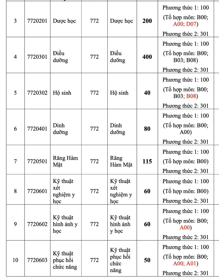 Trường ĐH Y khoa Phạm Ngọc Thạch tuyển sinh ĐH năm 2026 Trường ĐH Y khoa Phạm Ngọc Thạch tuyển sinh ĐH năm 2026