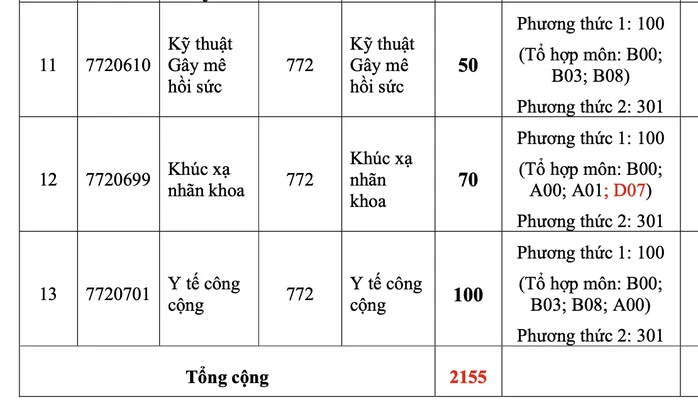 Trường ĐH Y khoa Phạm Ngọc Thạch tuyển sinh ĐH năm 2026 Trường ĐH Y khoa Phạm Ngọc Thạch tuyển sinh ĐH năm 2026