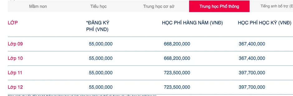Trường học ở TPHCM thu tiền giữ chỗ 55 triệu đồng, không học là mất Trường học ở TPHCM thu tiền giữ chỗ 55 triệu đồng, không học là mất