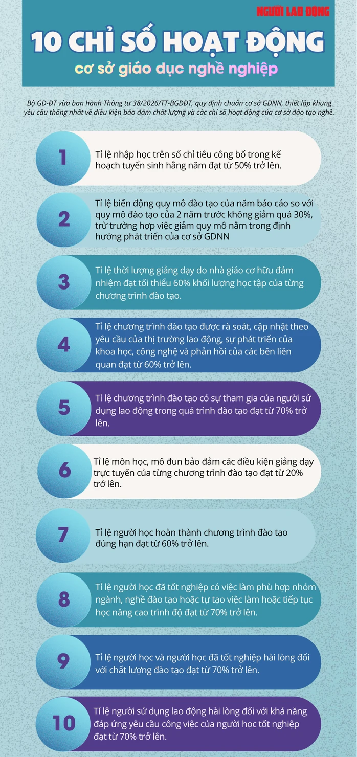 Trường nghề nâng chất thông qua mức độ hài lòng của doanh nghiệp Trường nghề nâng chất thông qua mức độ hài lòng của doanh nghiệp