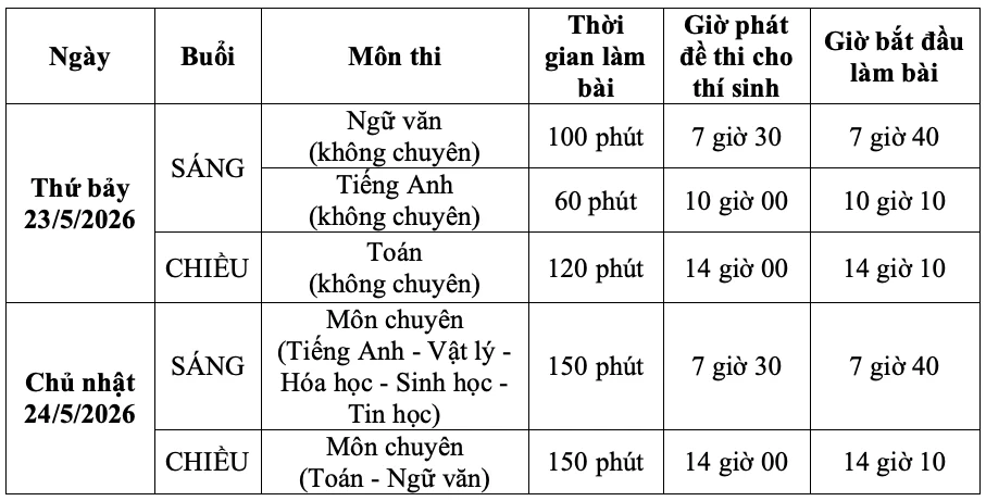 Trường Phổ thông Năng khiếu tuyển sinh lớp 10 năm 2026 có gì mới? Trường Phổ thông Năng khiếu tuyển sinh lớp 10 năm 2026 có gì mới?
