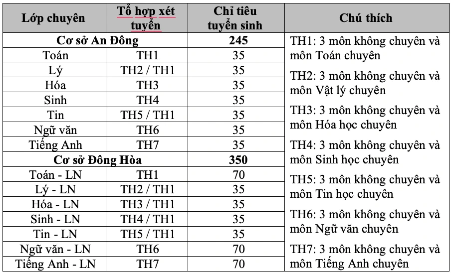 Trường Phổ thông Năng khiếu tuyển sinh lớp 10 năm 2026 có gì mới? Trường Phổ thông Năng khiếu tuyển sinh lớp 10 năm 2026 có gì mới?