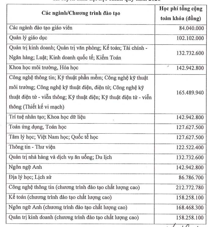 Trường top đào tạo sư phạm tại TPHCM tăng chỉ tiêu, chấp nhận IELTS từ 4.0 Trường top đào tạo sư phạm tại TPHCM tăng chỉ tiêu, chấp nhận IELTS từ 4.0