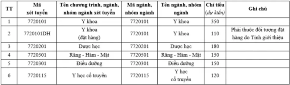 Trường Y đầu tiên dự kiến bỏ xét riêng điểm thi tốt nghiệp