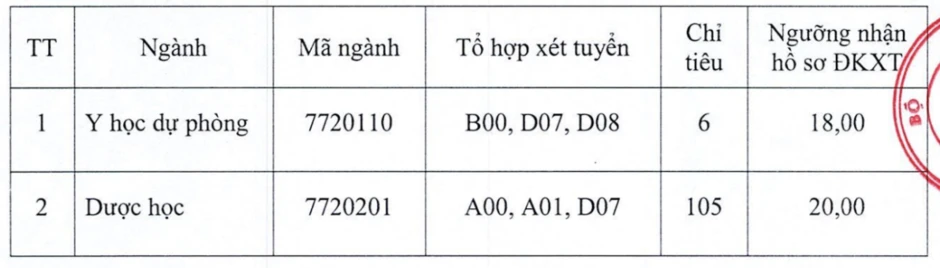 Trường y dược đầu tiên phía Bắc thông báo xét tuyển bổ sung năm 2026 Trường y dược đầu tiên phía Bắc thông báo xét tuyển bổ sung năm 2026