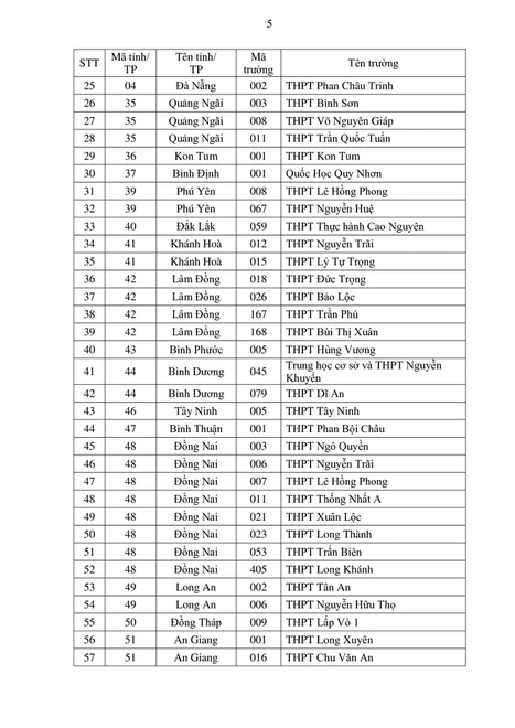 Xét tuyển vào ĐHQG TPHCM, thí sinh lưu ý điều này Xét tuyển vào ĐHQG TPHCM, thí sinh lưu ý điều này