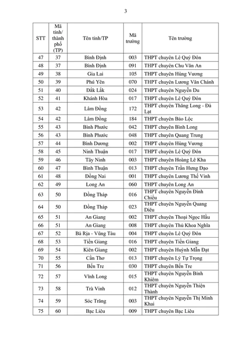 Xét tuyển vào ĐHQG TPHCM, thí sinh lưu ý điều này Xét tuyển vào ĐHQG TPHCM, thí sinh lưu ý điều này