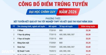 Y dược Cần Thơ công bố điểm chuẩn 2026, một ngành tăng 4,8 điểm