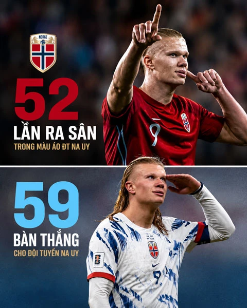 Erling Haaland đã đến World Cup, và thế giới đang phải chú ý Erling Haaland đã đến World Cup, và thế giới đang phải chú ý