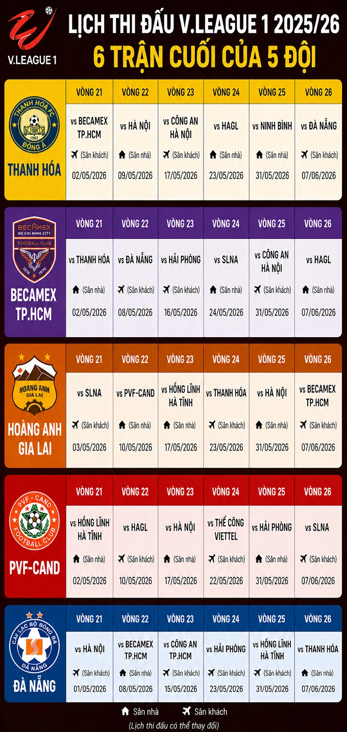 Hàng loạt 'chung kết ngược' quyết định cuộc đua trụ hạng V.League Hàng loạt 'chung kết ngược' quyết định cuộc đua trụ hạng V.League