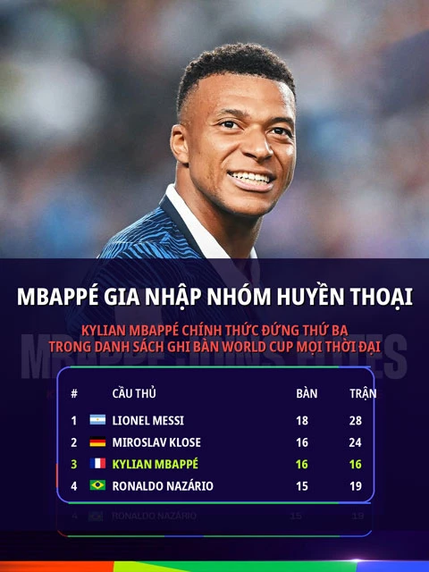 Kylian Mbappe quyết đua với Messi tới cùng