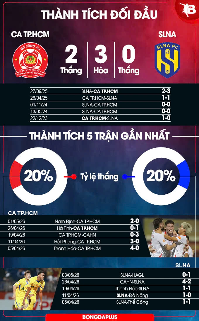 Nhận định bóng đá CA TP.HCM vs SLNA, 18h00 ngày 10/5: Khi khách vắng 'người gác đền' số 1
