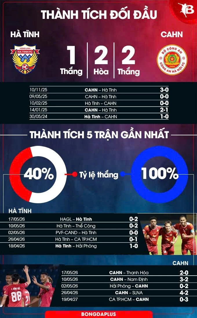 Nhận định bóng đá Hà Tĩnh vs CAHN, 18h00 ngày 24/5: Cản bước tân vương? Nhận định bóng đá Hà Tĩnh vs CAHN, 18h00 ngày 24/5: Cản bước tân vương?