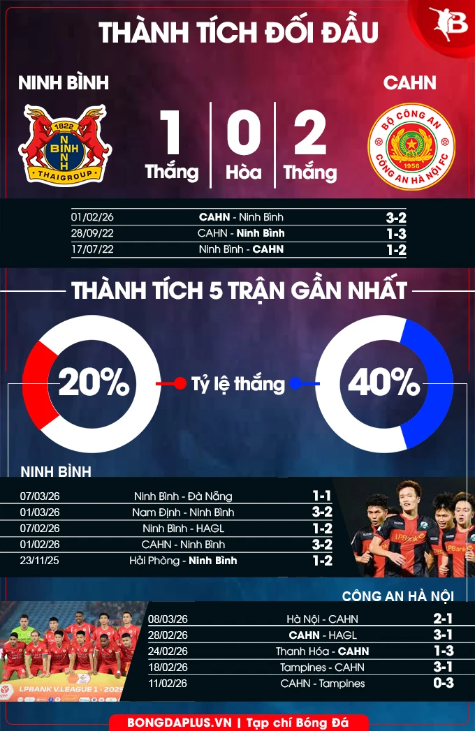 Nhận định bóng đá Ninh Bình vs CAHN, 18h00 ngày 14/3: San bằng chướng ngại vật Nhận định bóng đá Ninh Bình vs CAHN, 18h00 ngày 14/3: San bằng chướng ngại vật