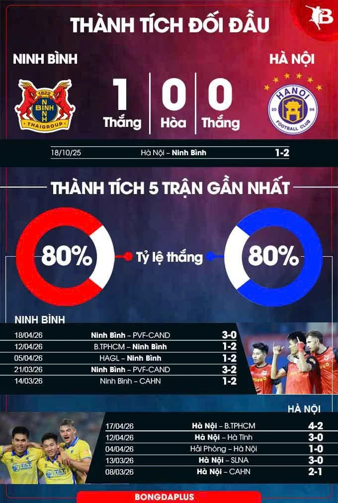 Nhận định bóng đá Ninh Bình vs Hà Nội, 18h00 ngày 24/4: Long hổ tranh hùng