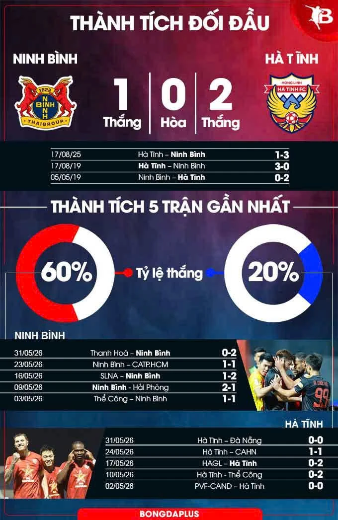 Nhận định bóng đá Ninh Bình vs Hà Tĩnh, 18h00 ngày 7/6: Ninh Bình quyết thắng để nhận huy chương Nhận định bóng đá Ninh Bình vs Hà Tĩnh, 18h00 ngày 7/6: Ninh Bình quyết thắng để nhận huy chương