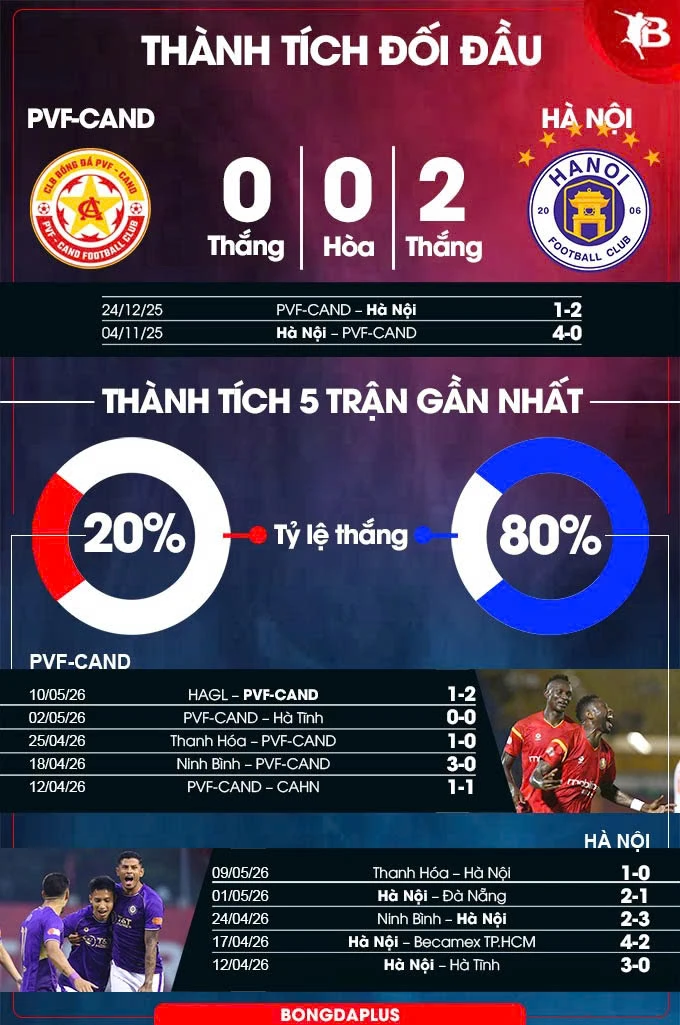 Nhận định bóng đá PVF-CAND vs Hà Nội, 18h00 ngày 17/5: 1 điểm cũng là quý Nhận định bóng đá PVF-CAND vs Hà Nội, 18h00 ngày 17/5: 1 điểm cũng là quý