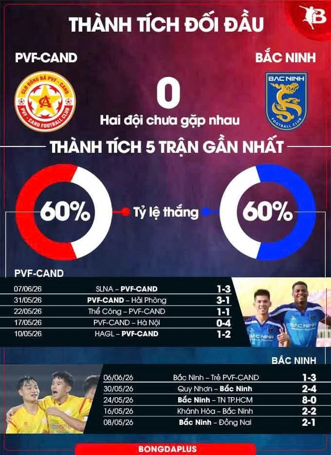 Nhận định PVF-CAND vs Bắc Ninh, 18h00 ngày 12/6: Lần thứ 3 sẽ phá ‘dớp’? Nhận định PVF-CAND vs Bắc Ninh, 18h00 ngày 12/6: Lần thứ 3 sẽ phá ‘dớp’?