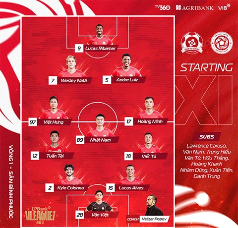 Trực tiếp Đồng Nai 0-0 Thể Công: hết (h1) Trực tiếp Đồng Nai 0-0 Thể Công: hết (h1)