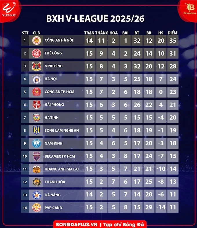 Trước vòng 16 V.League 2025/26: Sức nóng ở Chi Lăng và Ninh Bình