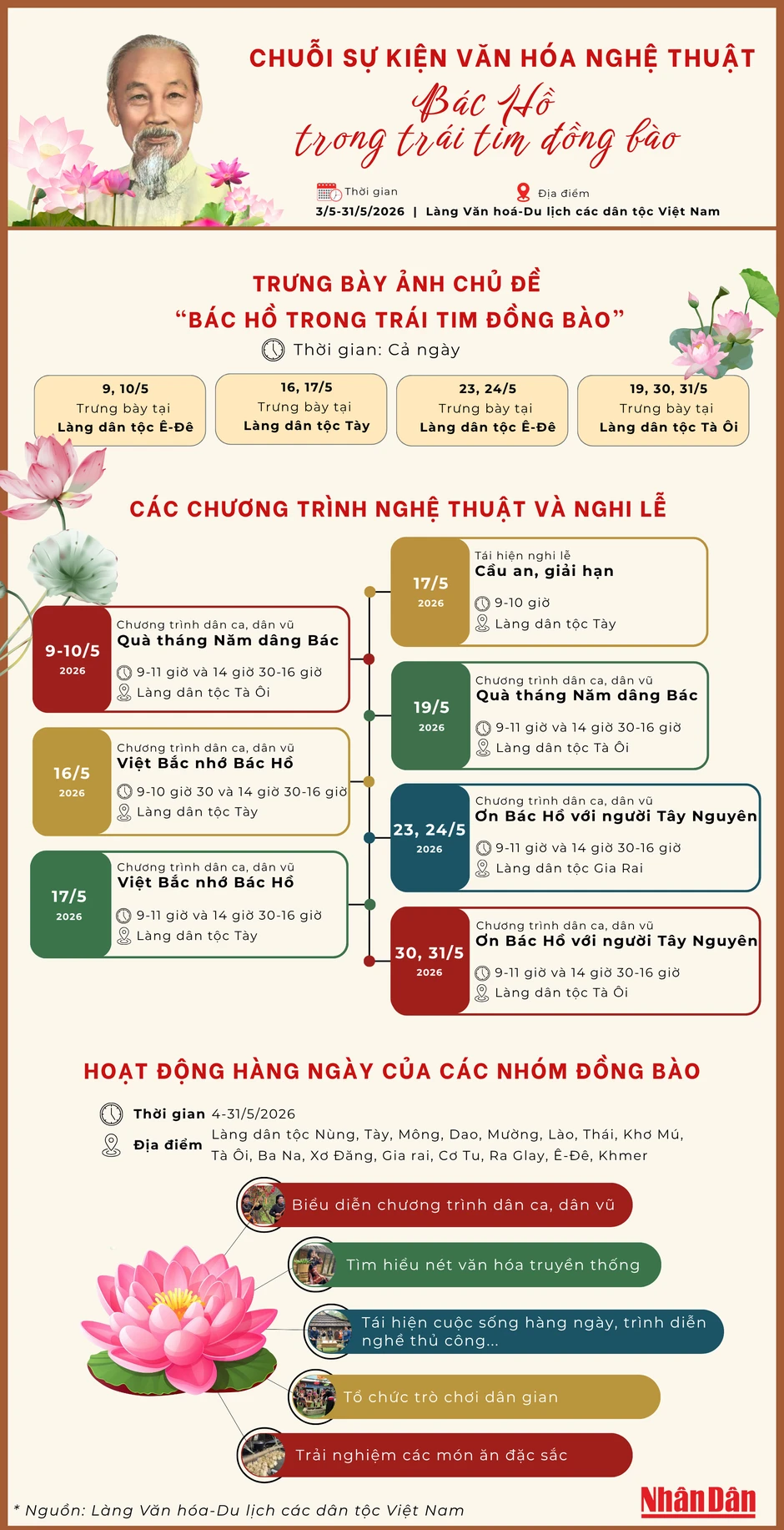 [Infographic] Chuỗi sự kiện "Bác Hồ trong trái tim đồng bào" tại Làng Văn hóa-Du lịch các dân tộc Việt Nam
