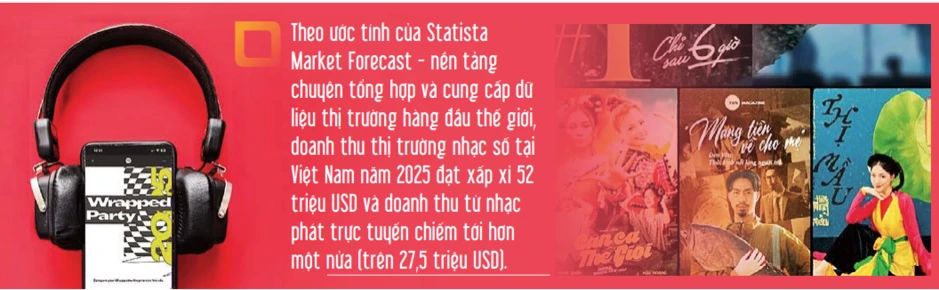 Nhạc số: Thời của nền tảng và thuật toán