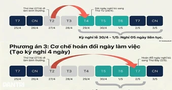 62% lao động muốn hoán đổi lịch nghỉ, công đoàn chưa kiến nghị thực hiện
