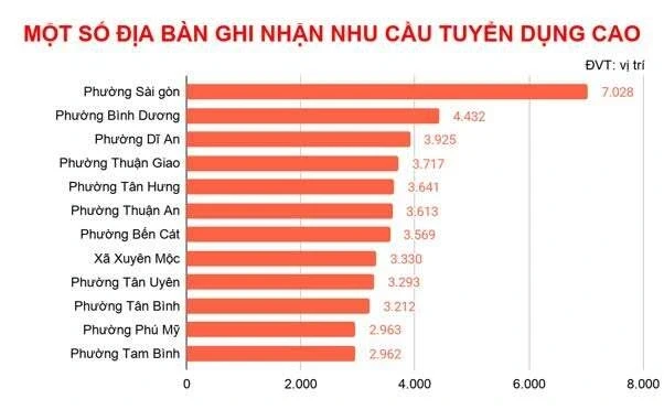 Bất ngờ về nơi tuyển nhiều lao động nhất ở TPHCM Bất ngờ về nơi tuyển nhiều lao động nhất ở TPHCM