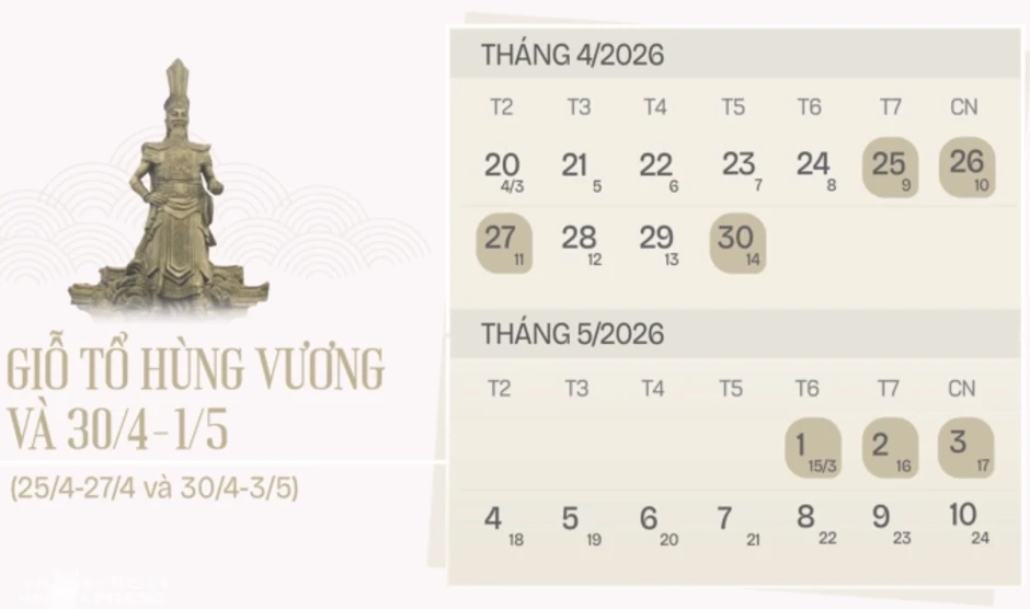 Các phương án khảo sát hoán đổi nghỉ lễ của Công đoàn Các phương án khảo sát hoán đổi nghỉ lễ của Công đoàn