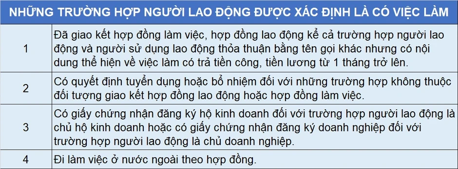 Chi tiết những trường hợp người lao động bị “cắt” trợ cấp thất nghiệp Chi tiết những trường hợp người lao động bị “cắt” trợ cấp thất nghiệp