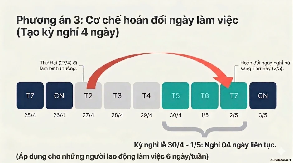 Chính thức lấy ý kiến về 2 phương án hoán đổi ngày nghỉ dịp Giỗ Tổ, 30/4 Chính thức lấy ý kiến về 2 phương án hoán đổi ngày nghỉ dịp Giỗ Tổ, 30/4