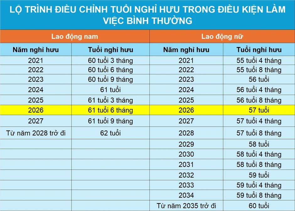 Chưa đến tuổi nghỉ hưu, vì sao không được hưởng trợ cấp thất nghiệp? Chưa đến tuổi nghỉ hưu, vì sao không được hưởng trợ cấp thất nghiệp?