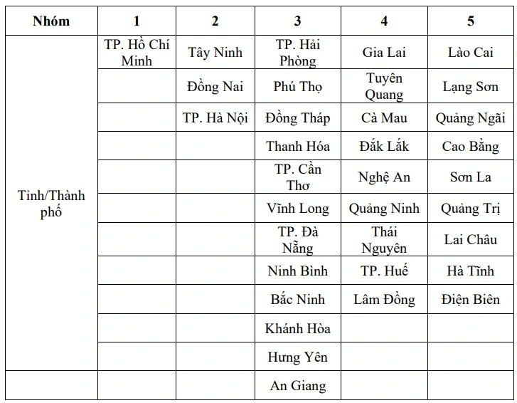 Dự kiến đơn giá dịch vụ sự nghiệp công sử dụng Quỹ bảo hiểm thất nghiệp