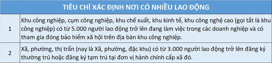 Lao động tại 160 phường, xã ở TPHCM được hỗ trợ tiền cho con học mầm non Lao động tại 160 phường, xã ở TPHCM được hỗ trợ tiền cho con học mầm non
