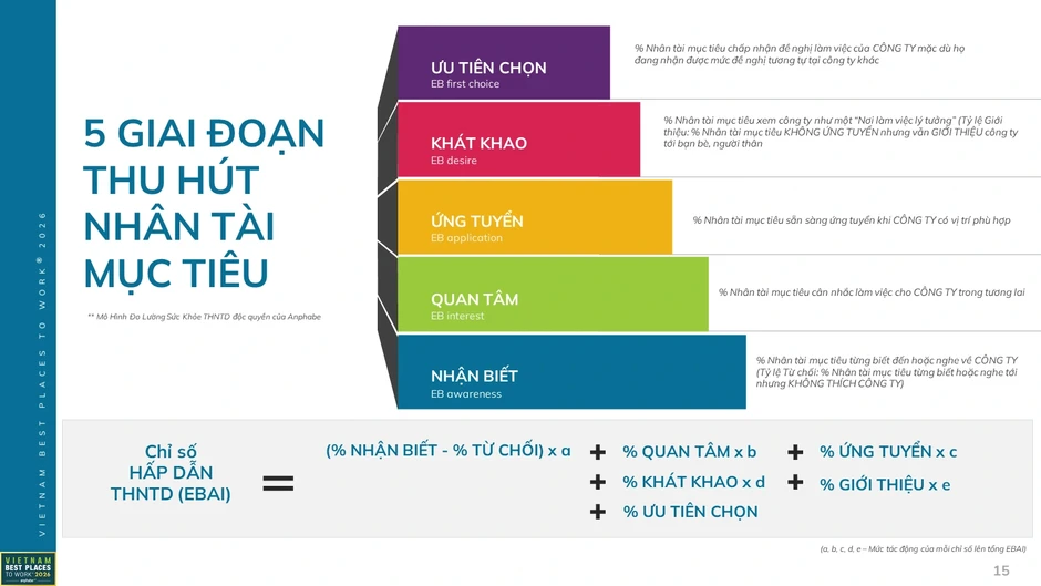 Tìm nơi làm việc tốt nhất năm 2026: Tiền lương, thưởng cao cũng chưa đủ Tìm nơi làm việc tốt nhất năm 2026: Tiền lương, thưởng cao cũng chưa đủ