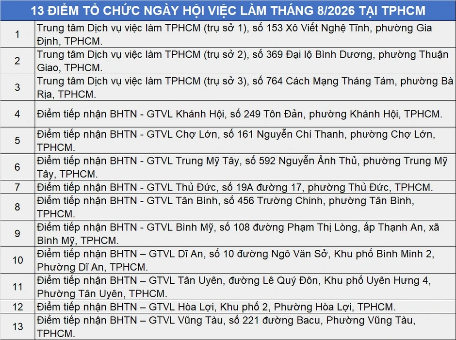 TPHCM cần tuyển 12.000 lao động, lương đến 50 triệu đồng/tháng TPHCM cần tuyển 12.000 lao động, lương đến 50 triệu đồng/tháng