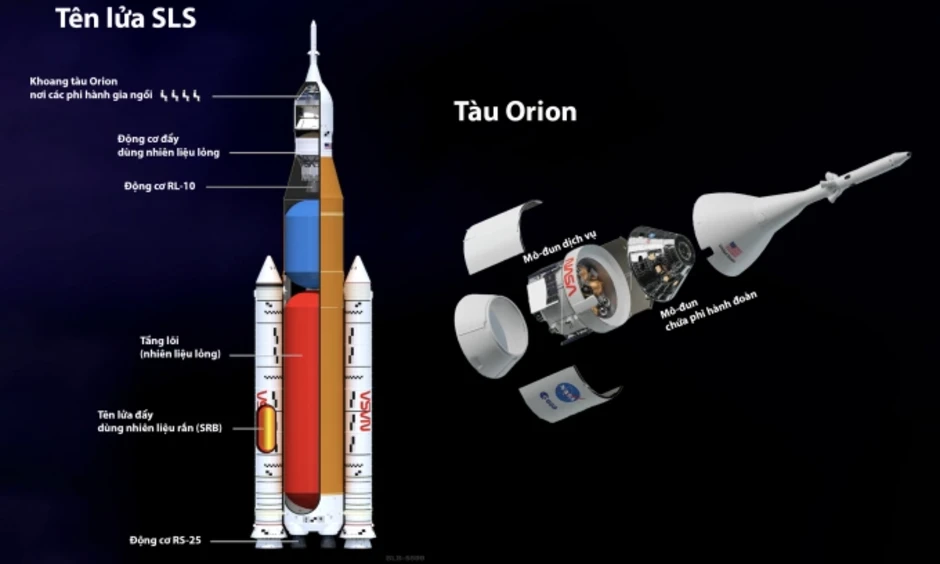 Những 'ông lớn' tham gia chế tạo tên lửa và tàu vũ trụ trong Artemis II Những 'ông lớn' tham gia chế tạo tên lửa và tàu vũ trụ trong Artemis II