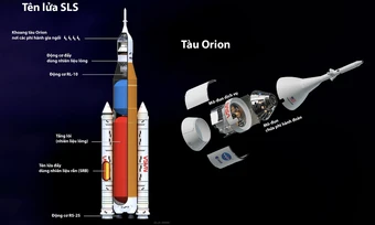 Những 'ông lớn' tham gia chế tạo tên lửa và tàu vũ trụ trong Artemis II