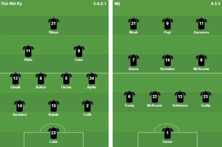 5 bàn rượt đuổi, Thổ Nhĩ Kỳ ngẩng cao đầu rời World Cup 5 bàn rượt đuổi, Thổ Nhĩ Kỳ ngẩng cao đầu rời World Cup