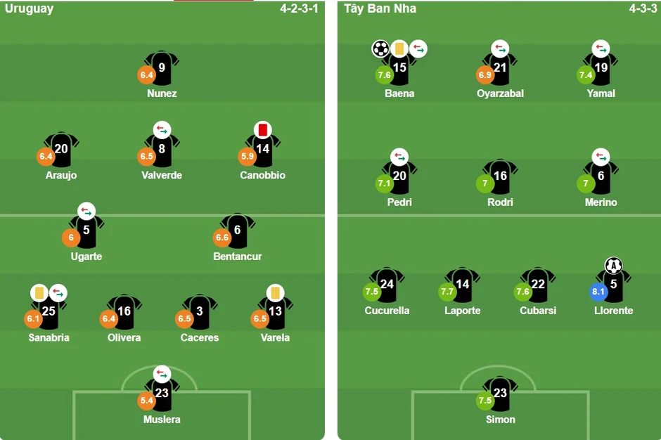 Alex Baena lập công, Tây Ban Nha tiễn Uruguay rời World Cup Alex Baena lập công, Tây Ban Nha tiễn Uruguay rời World Cup