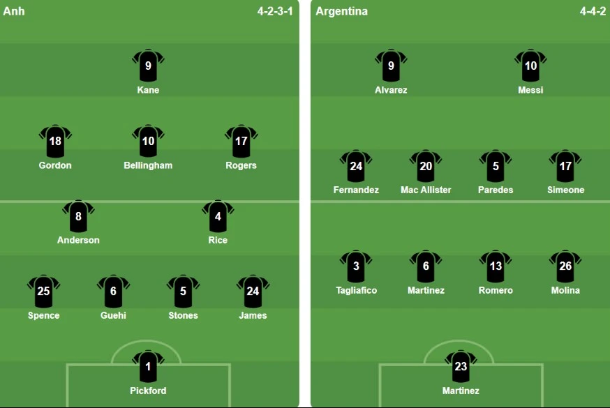 Anh 1-0 Argentina: Rogers kiến tạo, Gordon mở tỷ số Anh 1-0 Argentina: Rogers kiến tạo, Gordon mở tỷ số