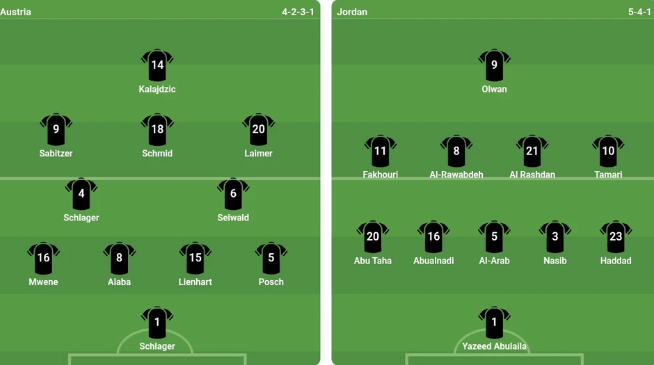 Áo hạ gục Jordan 3-1 sau hiệp hai bùng nổ Áo hạ gục Jordan 3-1 sau hiệp hai bùng nổ