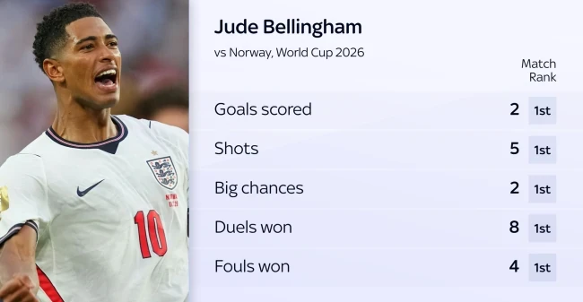 Bản lĩnh của Jude Bellingham là sự khác biệt của tuyển Anh Bản lĩnh của Jude Bellingham là sự khác biệt của tuyển Anh