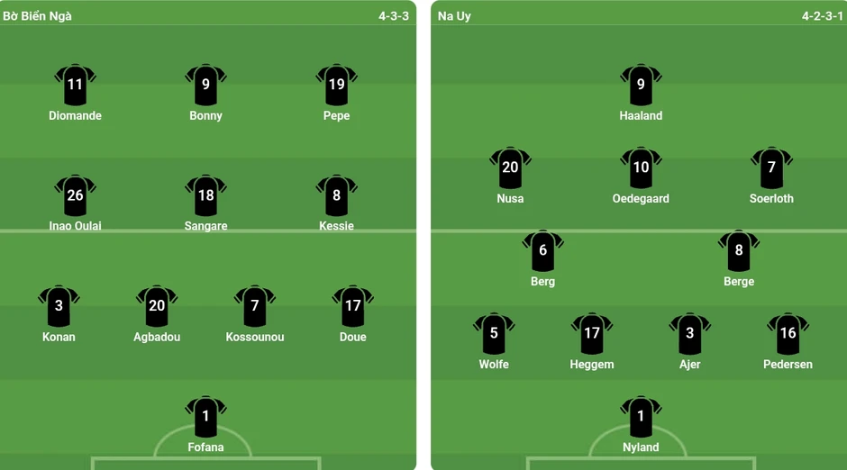 Bờ Biển Ngà 0-0 Na Uy: Haaland trở lại đội hình chính Bờ Biển Ngà 0-0 Na Uy: Haaland trở lại đội hình chính