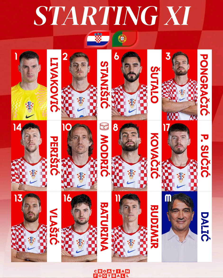 Bồ Đào Nha 0-0 Croatia: Ronaldo lĩnh xướng hàng công Bồ Đào Nha 0-0 Croatia: Ronaldo lĩnh xướng hàng công