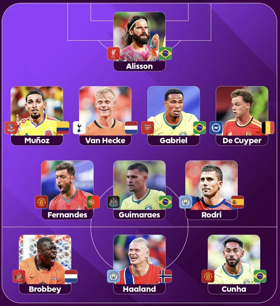 Bộ đôi MU lọt đội hình hay nhất của Ngoại hạng Anh ở vòng bảng World Cup 2026 Bộ đôi MU lọt đội hình hay nhất của Ngoại hạng Anh ở vòng bảng World Cup 2026