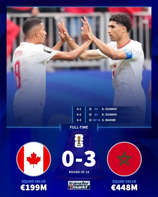 Bóng đá Canada sẽ đi về đâu sau World Cup 2026? Bóng đá Canada sẽ đi về đâu sau World Cup 2026?