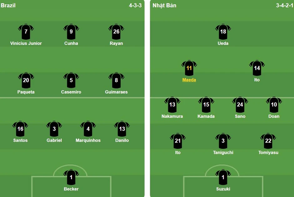 Brazil 2-1 Nhật Bản: Martinelli đưa "Selecao" vào vòng 16 đội World Cup Brazil 2-1 Nhật Bản: Martinelli đưa "Selecao" vào vòng 16 đội World Cup