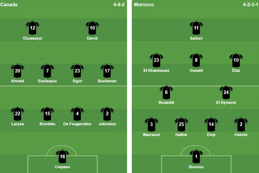 Canada 0-0 Morocco: Hakimi lao vào xô xát